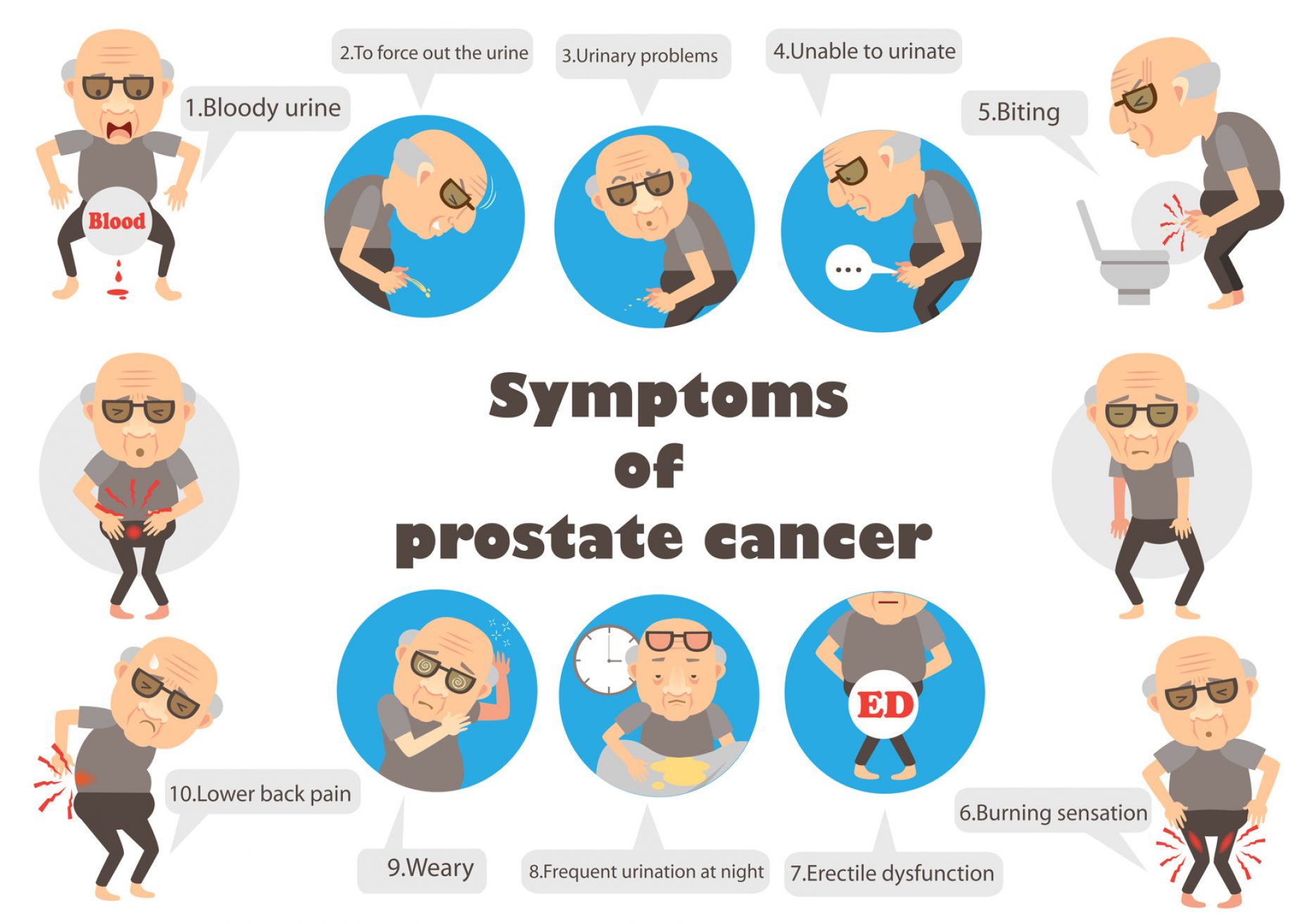 Pieprzyć raka prostaty